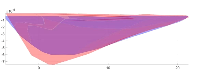 Experiment vs simulation strain overlay