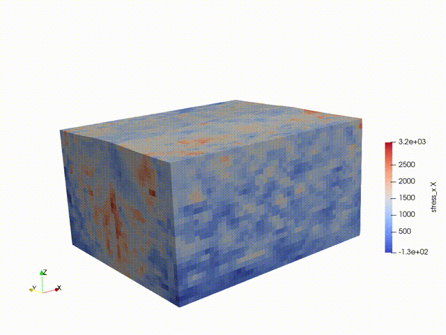 Thermal stress evolution