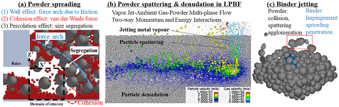 Powder dynamics simulation showcase